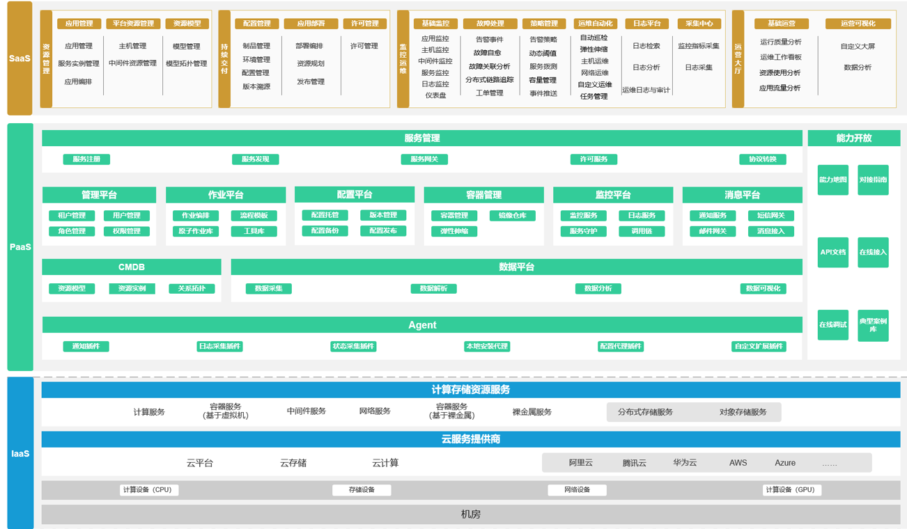 cloud-platform