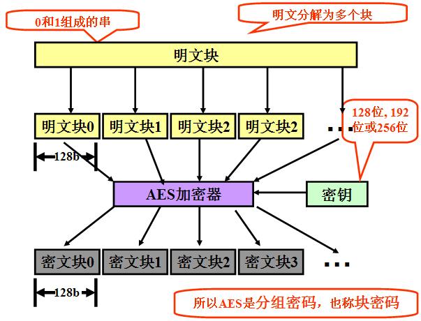 AES