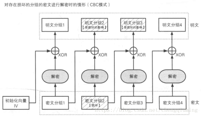 分组损坏