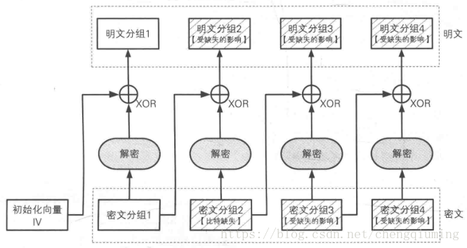 长度变化