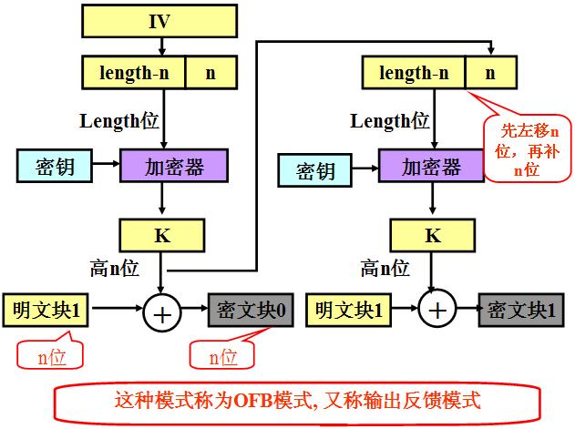 OFB 一览